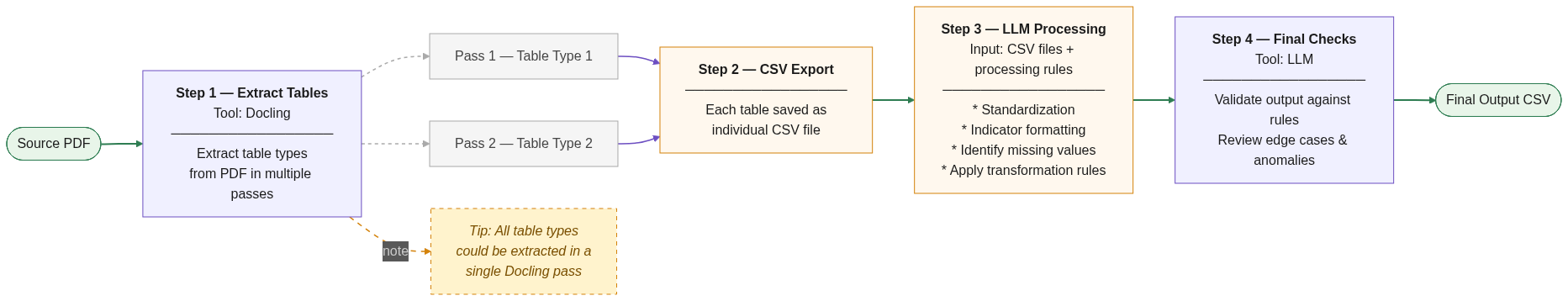 pdf processing flowchart